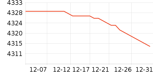 ����ʿ������ʷ�۸�