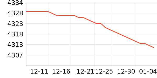 ����ʿ������ʷ�۸�