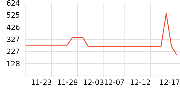 ѩ�з����޷���ʷ�۸�