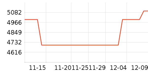 ����������ͷ��ʷ�۸�