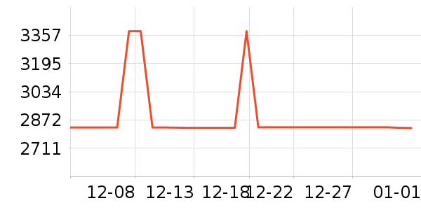 ����ʿ������ʷ�۸�