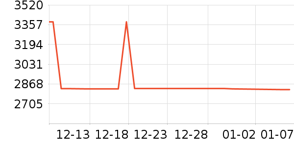 ����ʿ������ʷ�۸�