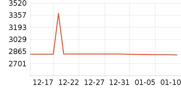 ����ʿ������ʷ�۸�