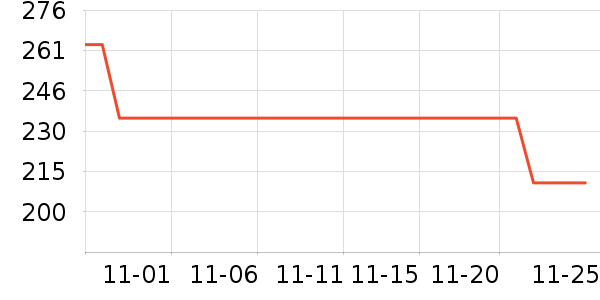 �²�������ʷ�۸�