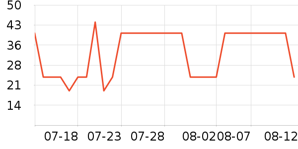 ����������������ʷ�۸�