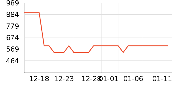 ѩ�з����޷���ʷ�۸�