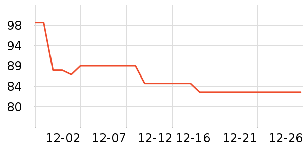 ��ҫ����������ʷ�۸�