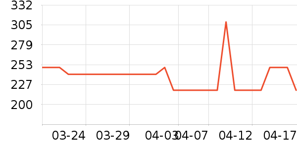 ����������ʷ�۸�