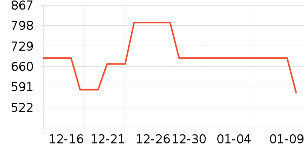 ����������Ʒ��ʷ�۸�