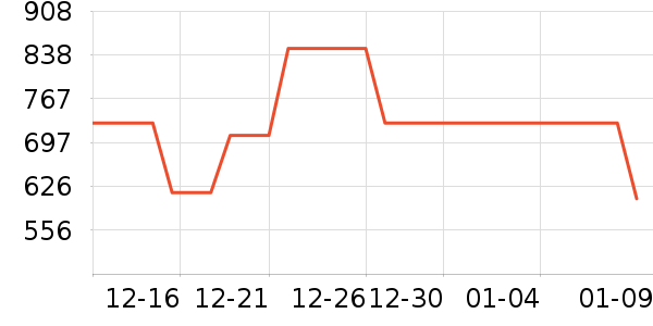 ����������Ʒ��ʷ�۸�