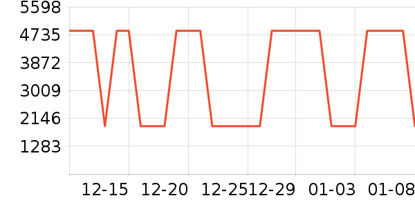 ���η�����ʷ�۸�