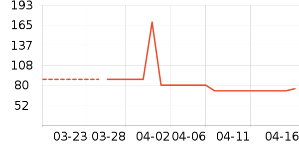 ��Һ��˪��ʷ�۸�