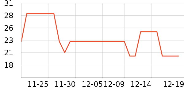 ���������뵶��ʷ�۸�