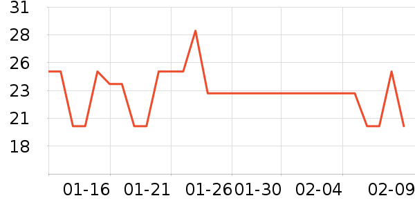 ���������뵶��ʷ�۸�