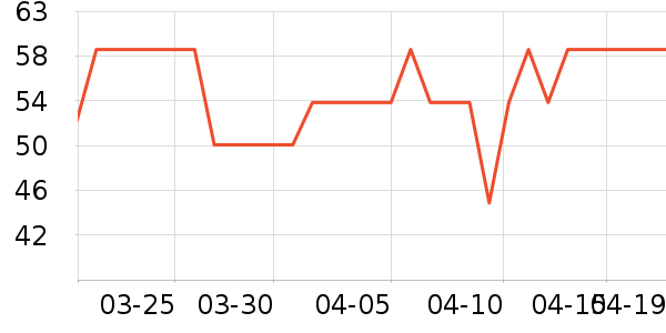 �ز��˶�T��/POLO����ʷ�۸�