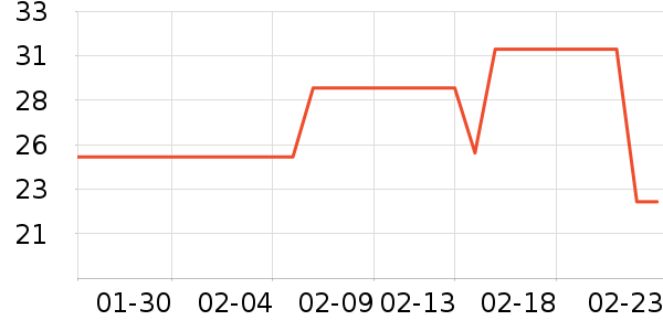 �ٱ���������Ʒ��ʷ�۸�