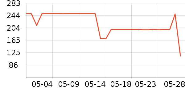 ���³�������ʷ�۸�