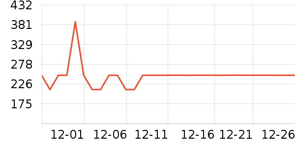 ���³�������ʷ�۸�