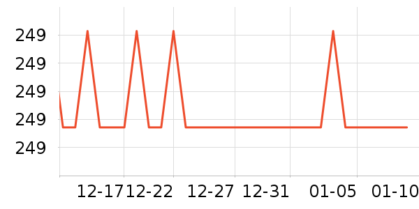 ���³�������ʷ�۸�