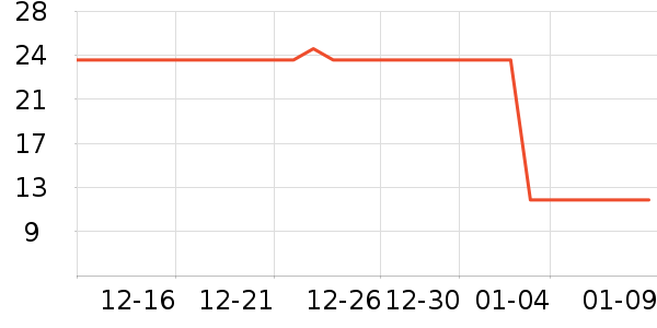 ������Ʒ���� ��ʷ�۸�