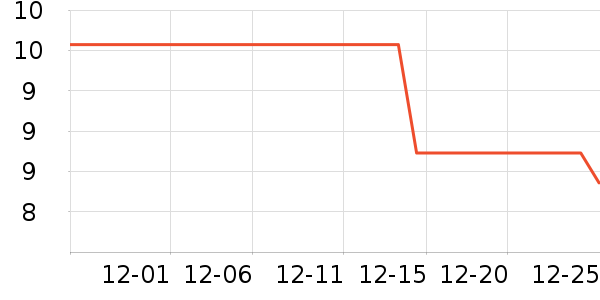 ϴ��������ʷ�۸�