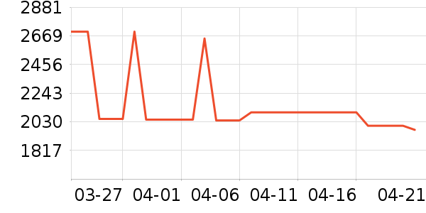 �����յ���ʷ�۸�