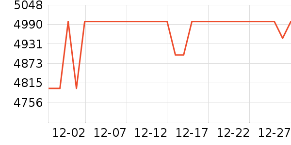 ����ϴ����װ��ʷ�۸�