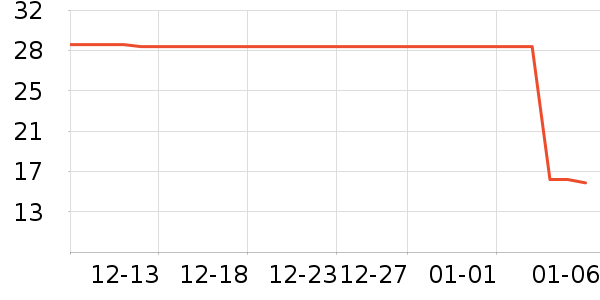 ��������Ӫ��������ʷ�۸�