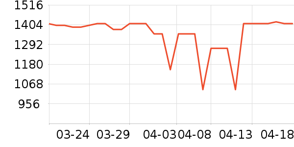 С���ϴ�»���ʷ�۸�