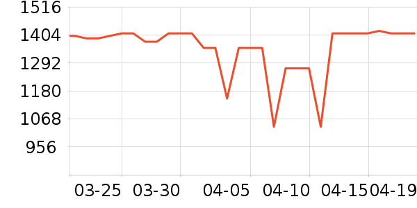 С���ϴ�»���ʷ�۸�