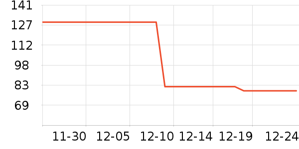 ������֯��ʷ�۸�