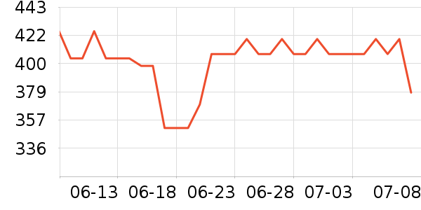 ��������Һ��˪��ʷ�۸�