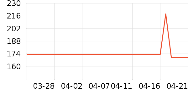 �׳ֽ�������е��ʷ�۸�