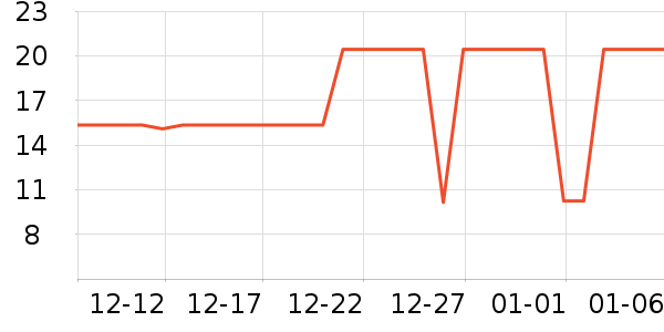 ����Ʒ�Ƹ�����ʷ�۸�