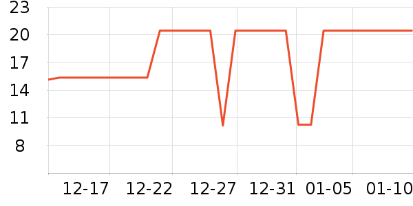 ����Ʒ�Ƹ�����ʷ�۸�