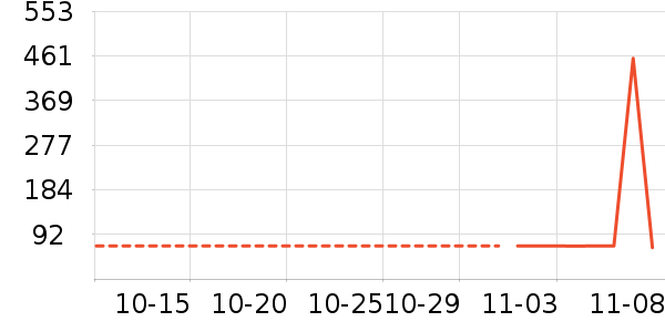 ˫����ʷ�۸�