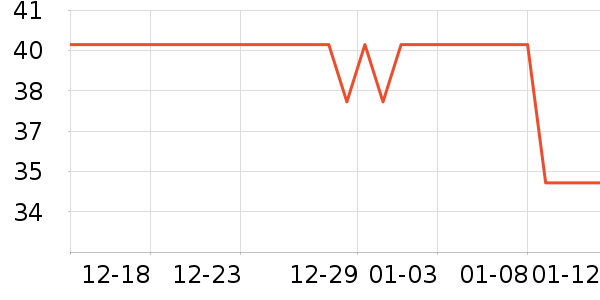 ������ͨ���¼���ʷ�۸�