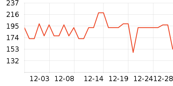 ���ڱ�ů������ʷ�۸�