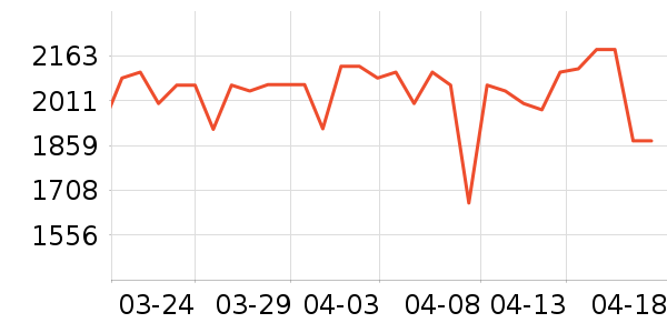 ABCMOKOOӤ������ʷ�۸�