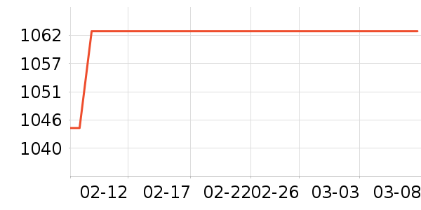 ޢ������/Ƥ����ʷ�۸�