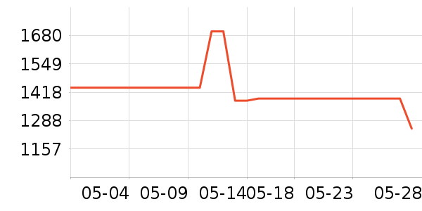 ��ʿ����/������ʷ�۸�