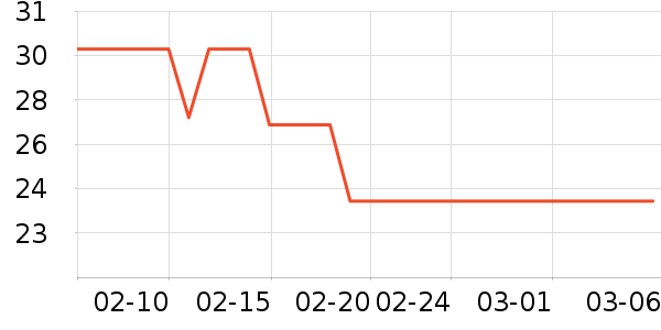 ��ŷ��Ӥ�׶���ζƷ��ʷ�۸�