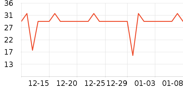 �������������ʷ�۸�