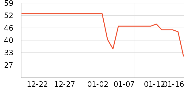 ����ѧ���ľ���ʷ�۸�