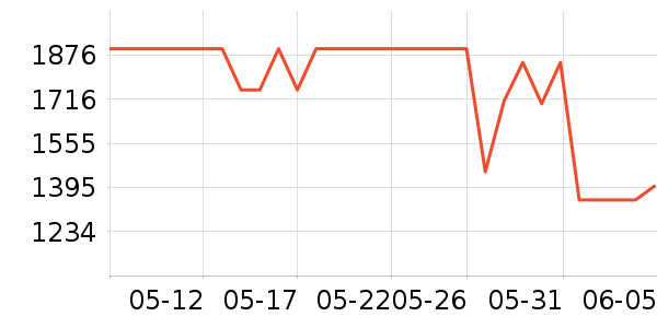 ���������۾���ʷ�۸�