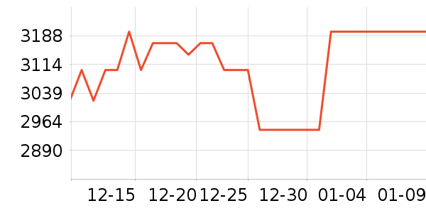 ���������ֱ���ʷ�۸�