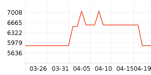 ���ѵ�����ʷ�۸�