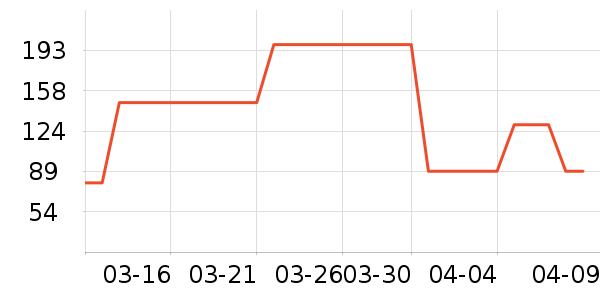 ������ά����/������/����п����ʷ�۸�