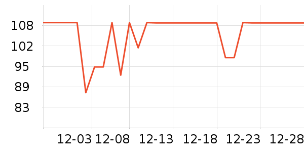 ���������뵶��ʷ�۸�