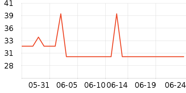 moody�����۾�/����Һ��ʷ�۸�